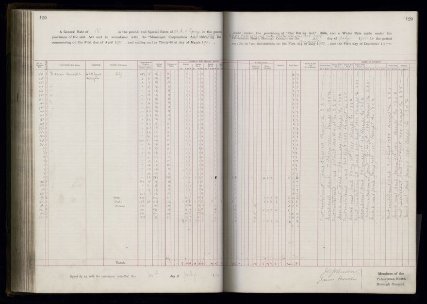 Rate book 1899 - 1900