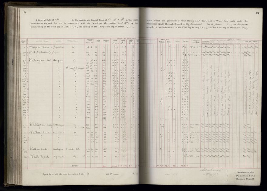 Rate book 1899 - 1900