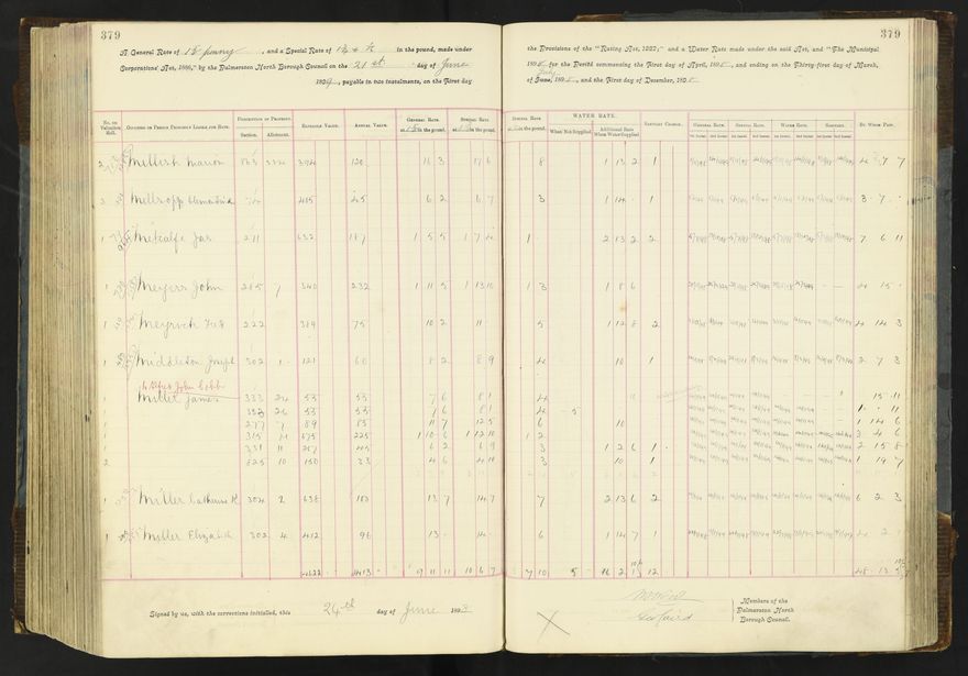 Rate book 1896 - 1899