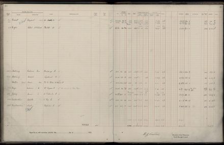 Rate book 1922 - 1923 A-L