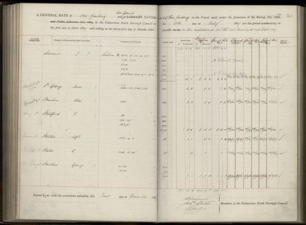 Palmerston North Rate Book, 1886-1889, 145