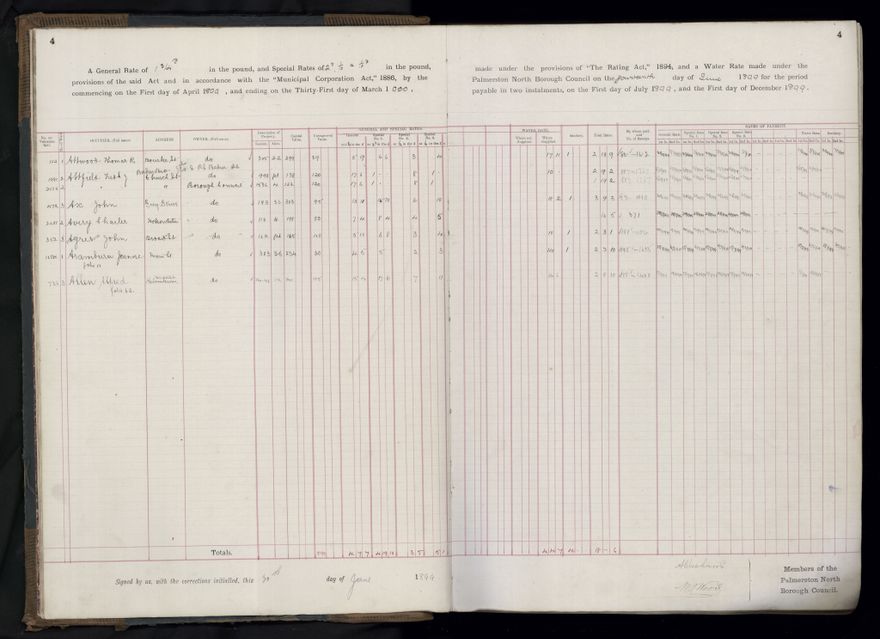 Rate book 1899 - 1900
