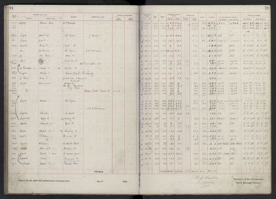 Rate book, 1918-1919 - 2021Pa_PNCC2-23-2-V26_034396-0075