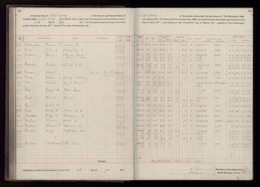 Rate book, 1913-1914 - 2021Pa_PNCC2-23-2-V21_034002-0051