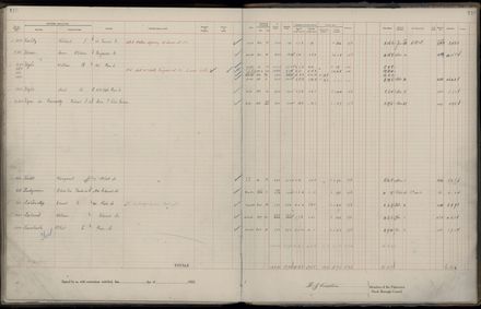Rate book 1922 - 1923 A-L