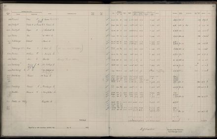 Rate book 1922 - 1923 A-L