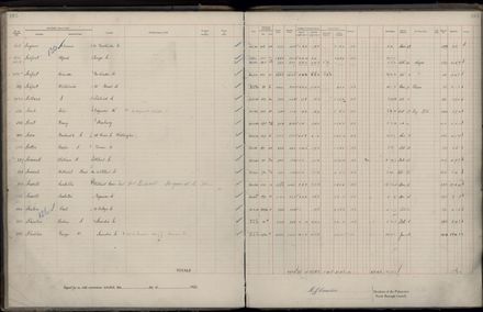 Rate book 1922 - 1923 M-Z