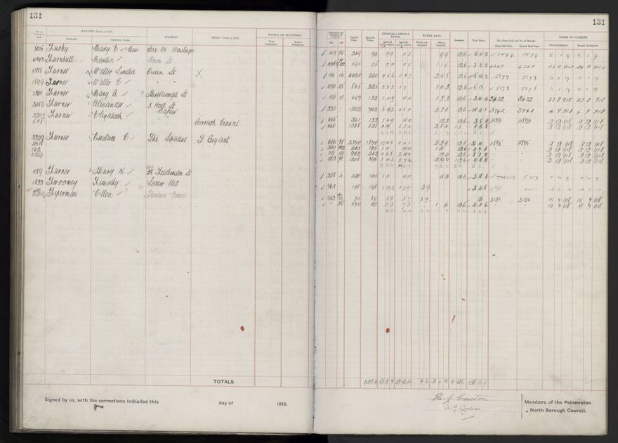 Rate book, 1918-1919 - 2021Pa_PNCC2-23-2-V26_034396-0135