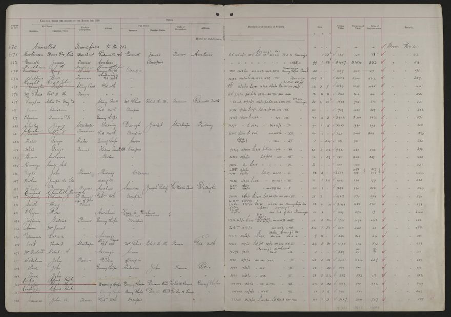 Valuation Roll, Mangaone Riding - 2025Vol_PNCC-KCC-3-8-9-V2_043348-0003