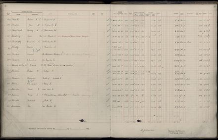 Rate book 1922 - 1923 A-L