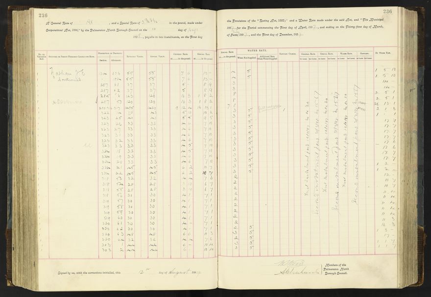 Rate book 1896 - 1899