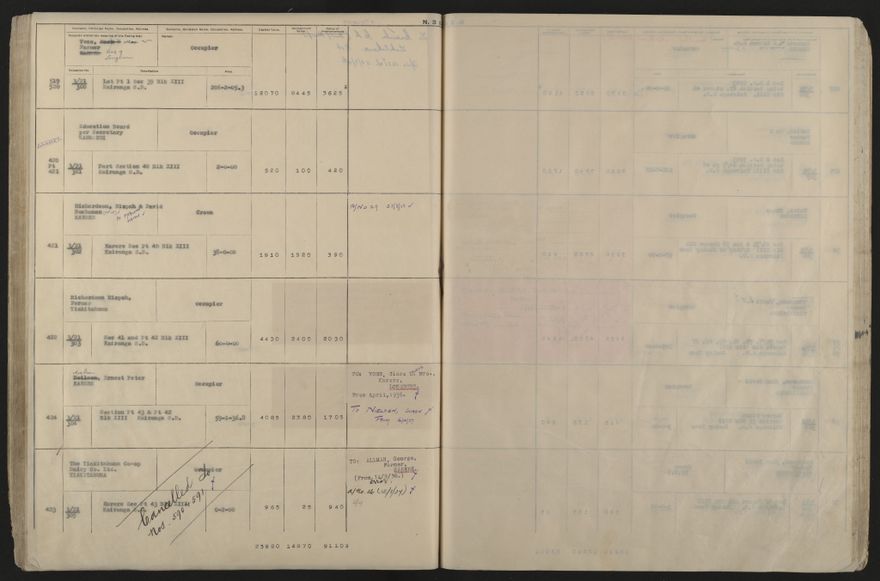 Valuation Roll, Taonui Riding - 2025Vol_PNCC-KCC-3-8-10-V5_043353_0081