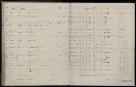 Rate book 1921 - 1922 M_Z