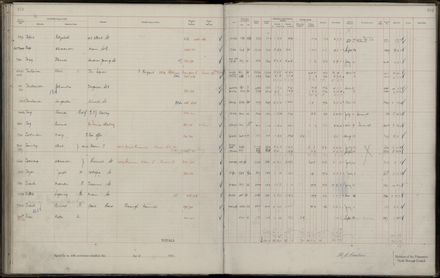 Rate book 1921 - 1922 M_Z