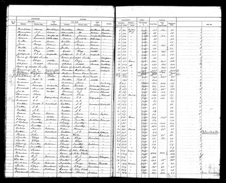 PNBC Valuation Roll p 26