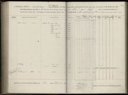 Palmerston North Rate Book, 1886-1889, 130