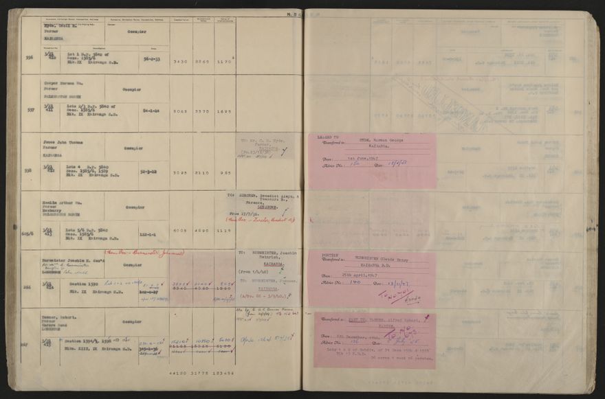 Valuation Roll, Taonui Riding - 2025Vol_PNCC-KCC-3-8-10-V5_043353_0102