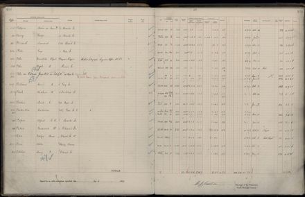 Rate book 1922 - 1923 M-Z