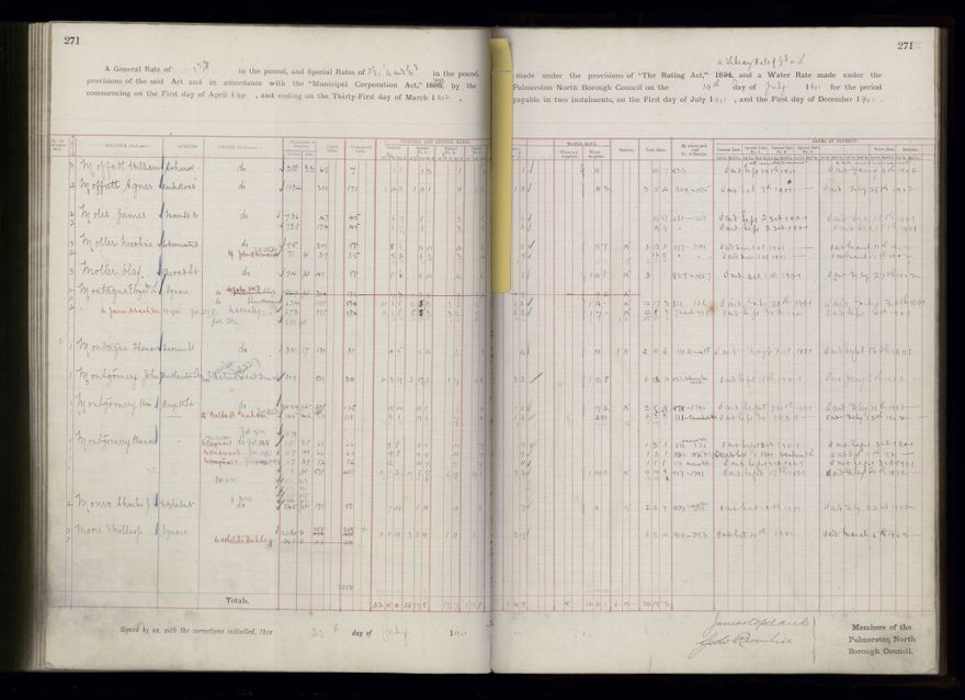 Rate book 1899 - 1900