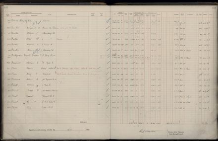 Rate book 1922 - 1923 M-Z