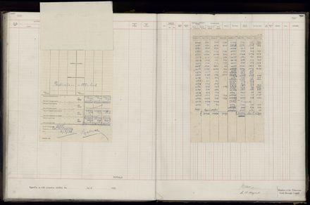 Rate book 1920 - 1921, M-Z