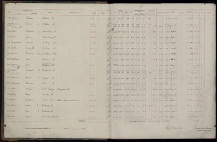 Rate book 1921 - 1922 A-L