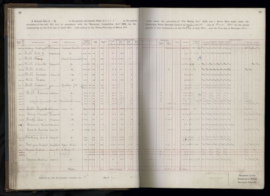 Rate book 1899 - 1900