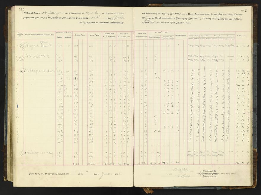 Rate book 1896 - 1899