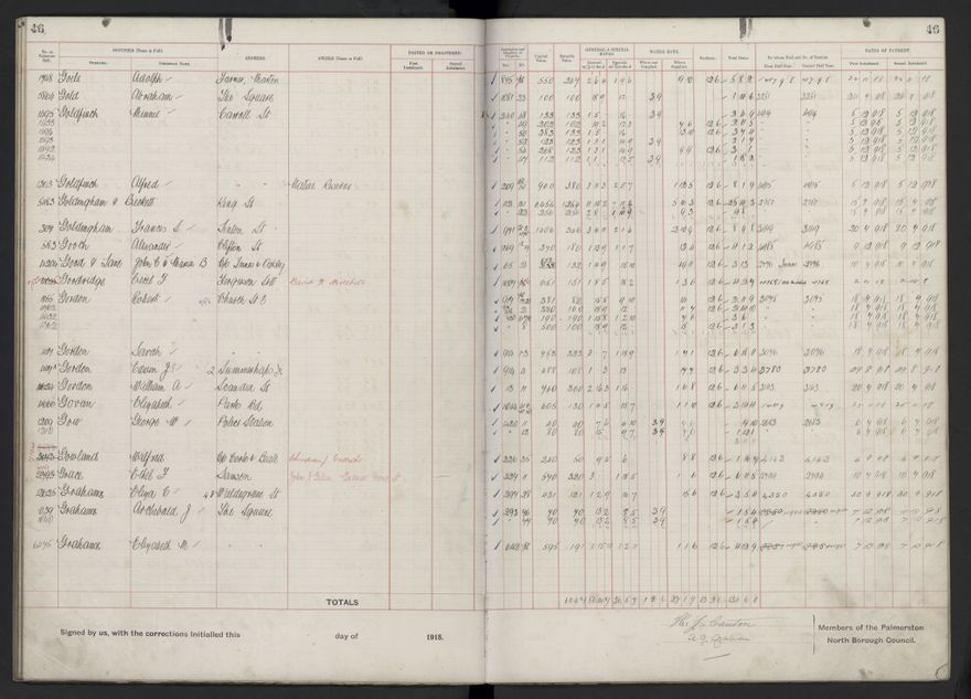 Rate book, 1918-1919 - 2021Pa_PNCC2-23-2-V26_034396-0050