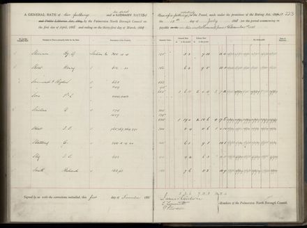 Palmerston North Rate Book, 1886-1889, 227