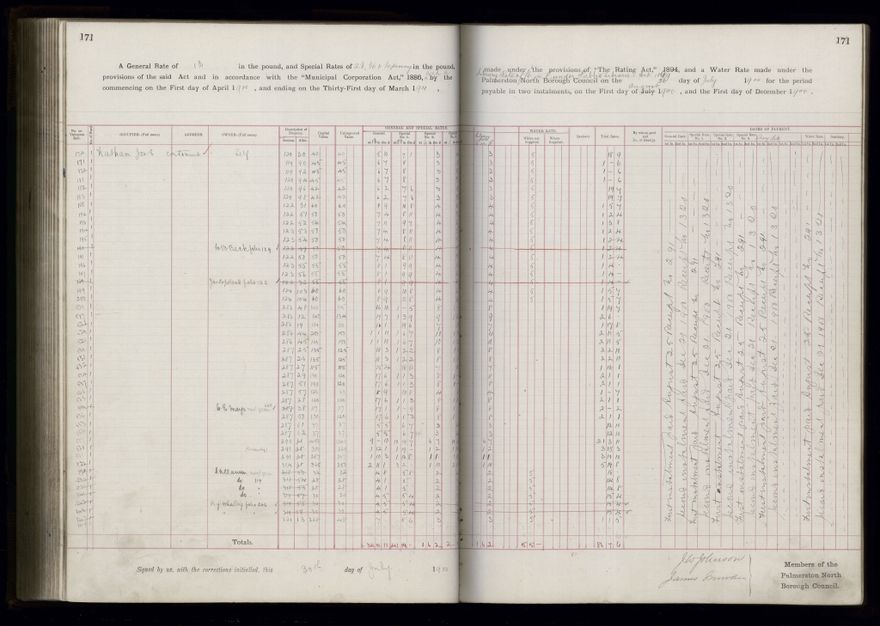 Rate book 1899 - 1900
