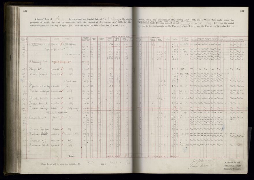 Rate book 1899 - 1900