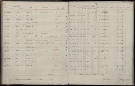 Rate book 1921 - 1922 M_Z