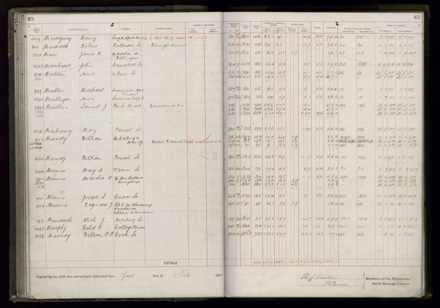 Rate book, 1917-1918 - 2021Pa_PNCC2-23-2-V25_034395-0089