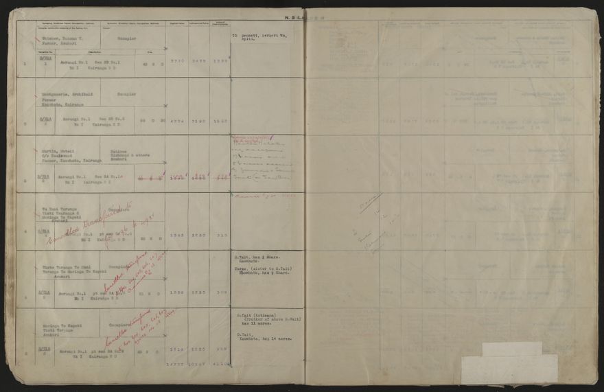 Valuation Roll, Mangaone Riding - 2025Vol_PNCC-KCC-3-8-9-V4_043350-0017