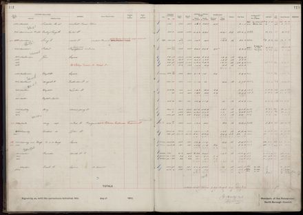 Rate book 1919 - 1920 M-Z
