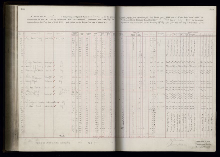 Rate book 1899 - 1900