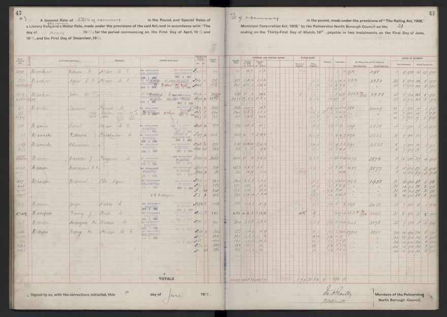 Rate book, 1910-1911 - 2021Pa_PNCC2-23-2-V18_033999-0050