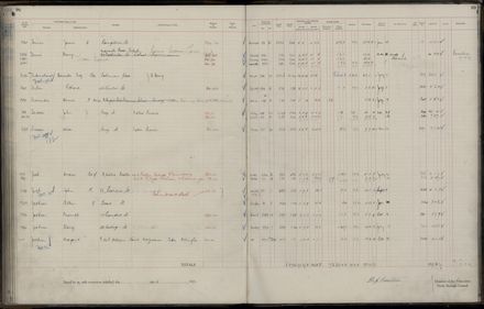 Rate book 1921 - 1922 A-L