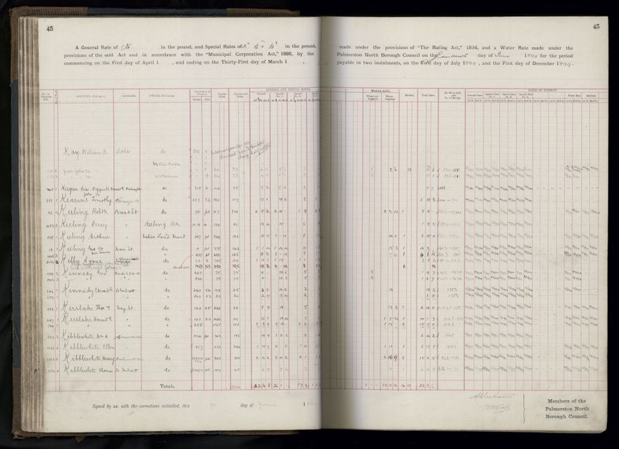 Rate book 1899 - 1900