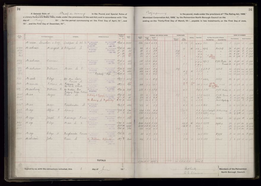 Rate book, 1911-1912 - 2021Pa_PNCC2-23-2-V19_034000-0079