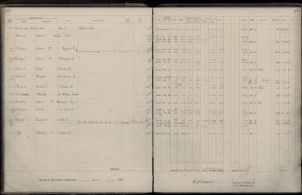 Rate book 1922 - 1923 M-Z