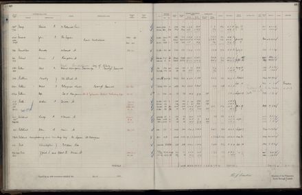 Rate book 1921 - 1922 A-L