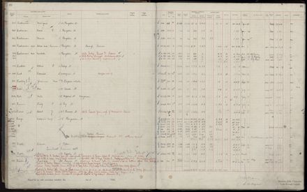 Rate book 1920 - 1921, A-L