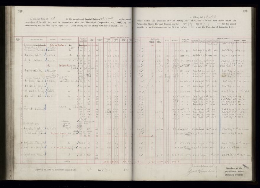Rate book 1899 - 1900