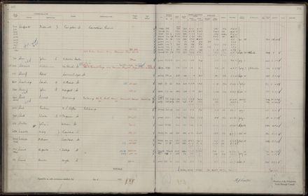 Rate book 1921 - 1922 M_Z
