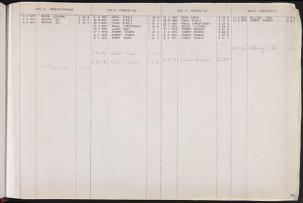 PN Amateur Swimming Club archive book