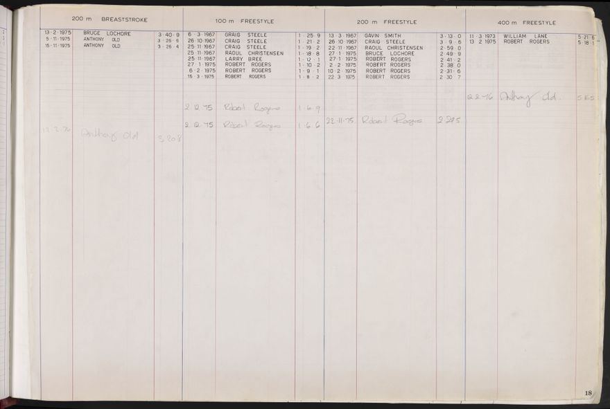 PN Amateur Swimming Club archive book