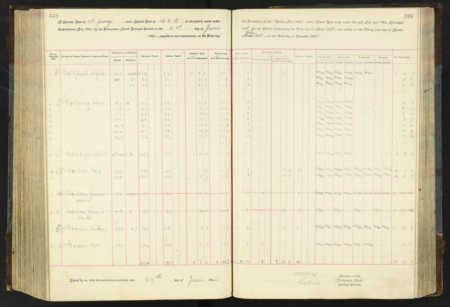 Rate book 1896 - 1899