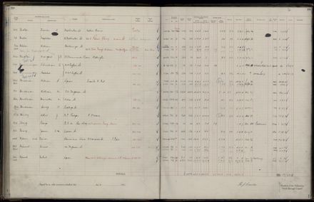 Rate book 1921 - 1922 A-L